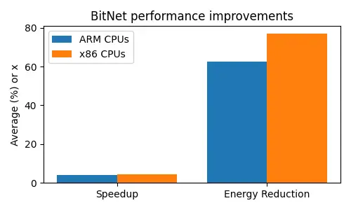 chart_bitnet_performance.webp 