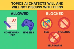 infographic listing allowed vs restricted topics for AI chatbots