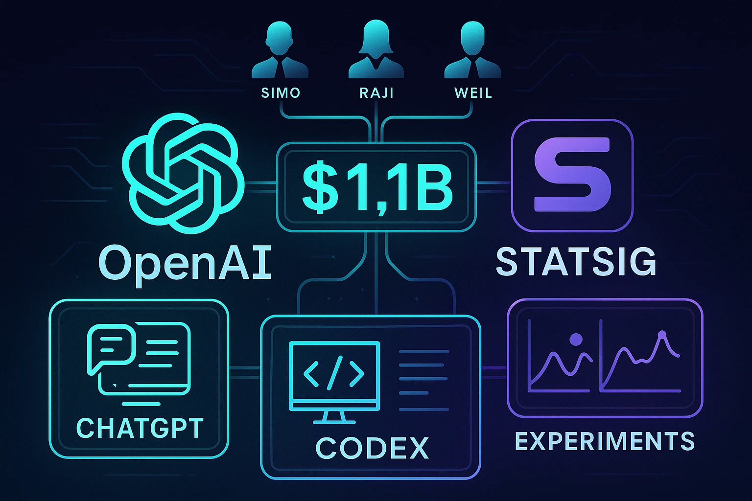 Illustration of OpenAI acquiring Statsig for $1.1B with leadership reshuffle across its Applications division.